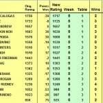 Week 5 Summer/Fall League Results